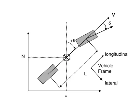 Figure 2-4: Rigid body motion of Ellis bicycle model with identiﬁed parameters