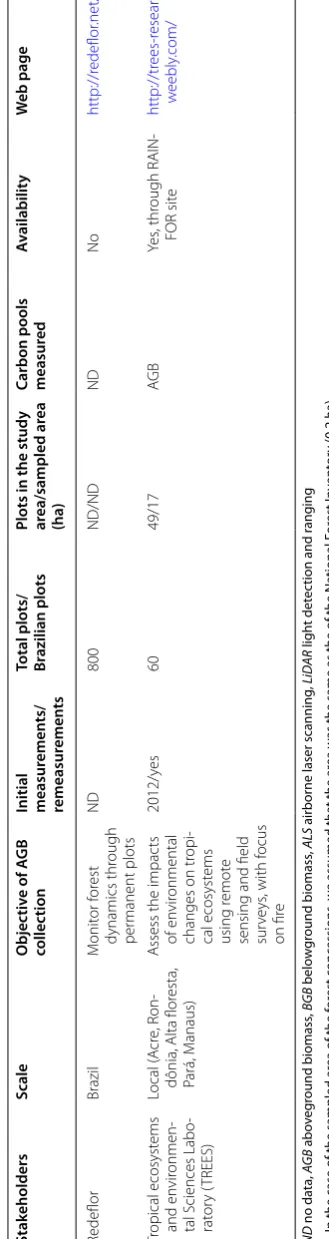 Table 1 (continued)