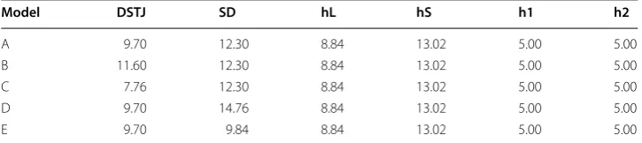 Table 1 Geometric parameters in the 5 models, Unit: mm