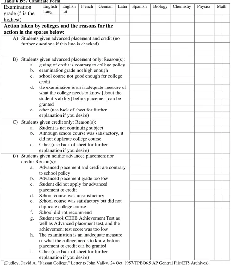 Table 6 1957 Candidate Form Examination English 