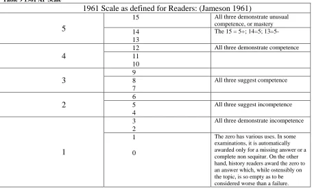 Table 9 1961 AP Scale 
