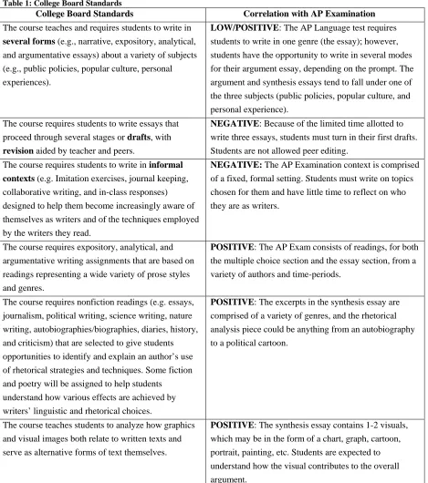 Table 1: College Board Standards College Board Standards 