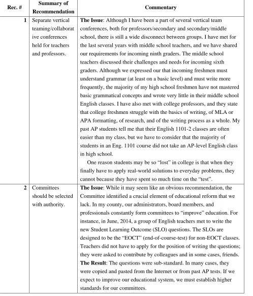 Table 2 Committee Recommendations and Commentary Summary of 