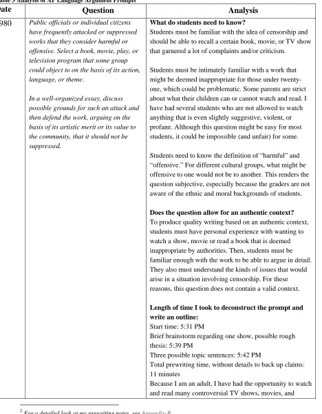 Table 3 Analysis of AP Language Argument Prompts Date 