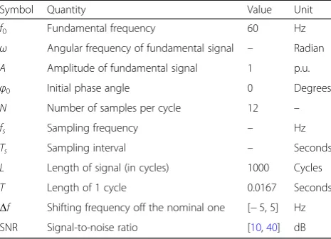 Table 1 Parameters used in simulation