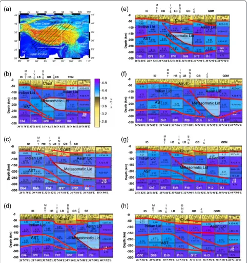 Figure 3 Spatial distribution of seven sections (a) and velocity variations along these sections (b,c,d,e,f,g,h)