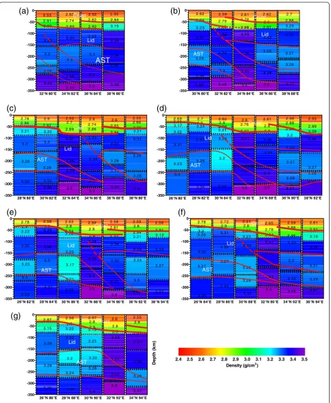 Figure 4 Density sections (a,b,c,d,e,f,g) along the seven transects shown in Figure 3a.