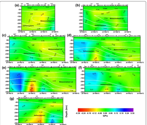 Figure 6 GPE difference (a,b,c,d,e,f,g) with respect to the average GPE along the seven transects described in Figure 3a.