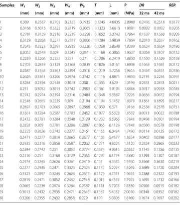 Fig. 5 Optimization iteration process. 0–25 ms: expanded gradually; 25–32 ms: fully expanded; 35–42 ms: recoil