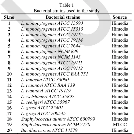 Table 1 Bacterial strains used in the study 