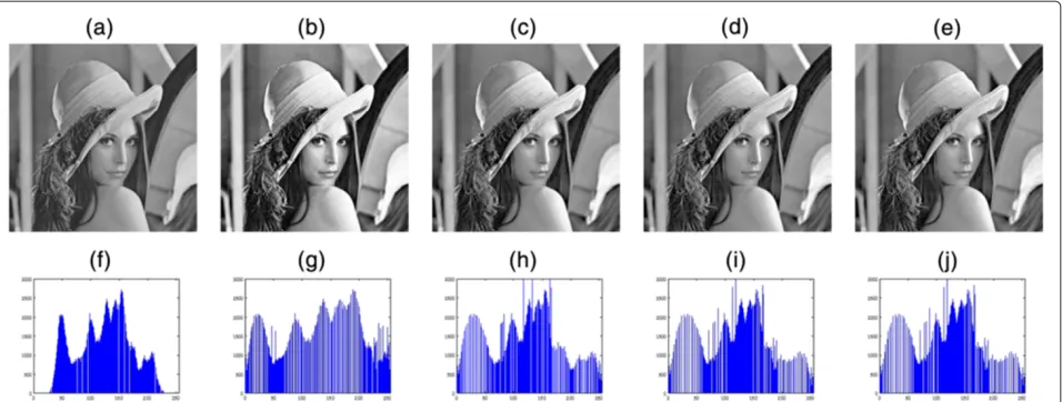Figure 3 The intermediate results of histogram equalization using the Otsu method for Lena image