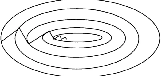 Figure 2 - Steepest descent and the * narrow valley effect'