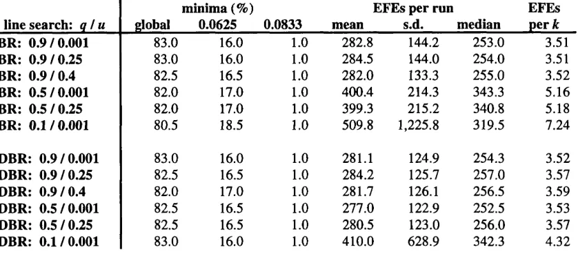 Table 1