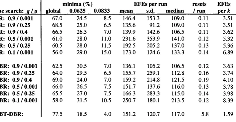Table 3