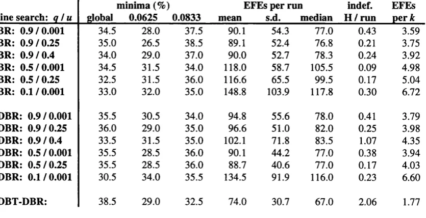 Table 5Method: BFGS QN (no resets)