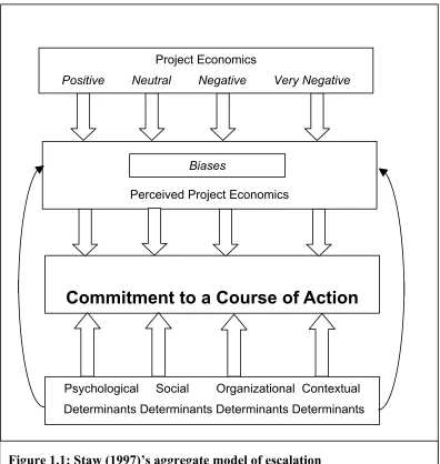 Figure 1.1: Staw (1997)’s aggregate model of escalation  