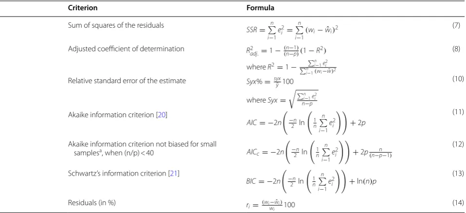 Table 2 Statistical criteria for  model selection applied to  biomass estimation of  different woody species indigenous of the Tropical Atlantic Rain Forest, Brazil