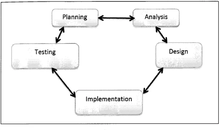 Figure 6: Project Methodology 