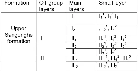 Table 1: 6TThe division upper sangonhe formation.  
