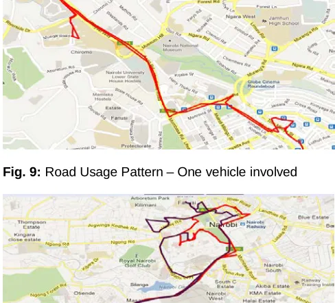 Fig. 10: Road Usage Pattern – Two vehicles involved  