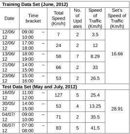 Fig. 12 depicts a predictive speed of traffic summary for the sample case of Uhuru Highway between Baricho and Haile Selassie Roundabouts