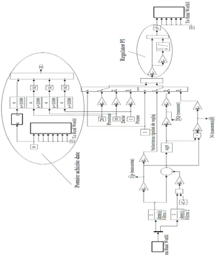 Figure 7 Software console schematics for command and  control 