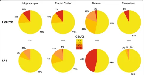 Table 3 Expected sample size to obtain significant differences between the two groups using a conventional approach