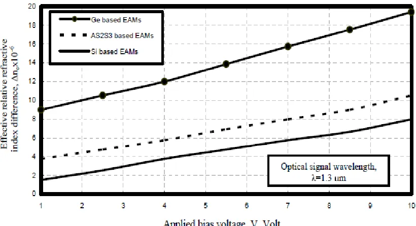 Table 2.  Table 2: Proposed operating parameters for EAMs.