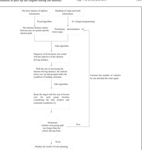 Fig. 1 Step structure of algorithm solution