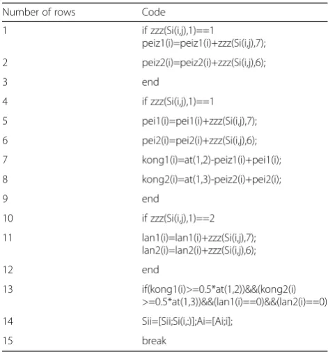 Table 6 The code 1