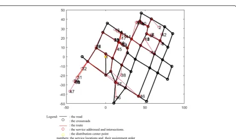 Fig. 2 Planning route 1. Black line represents the road, black circle represents the crossroads, red line represents the route, red circle representsthe areas the service addressed and intersections, yellow circle represents the distribution center point, and numbers represent the servicelocations and their assignment order