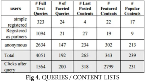 Figure 5. Clicks order distribution (first page results 