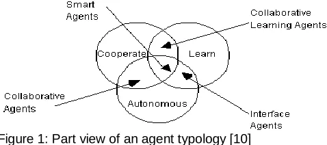 Figure 1: Part view of an agent typology [10]  