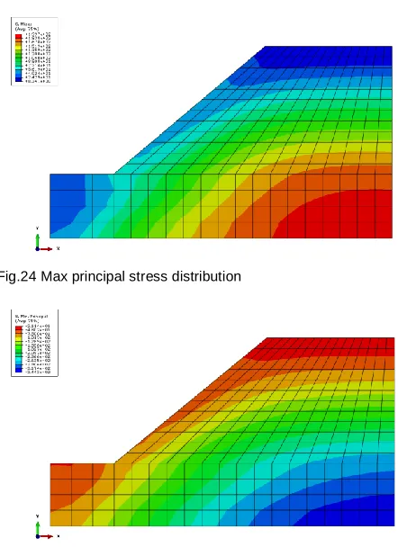 Fig.25 Min principal stress distribution  