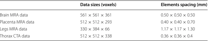 Table 1 Fitting error ratios and the DSCs for the phantoms