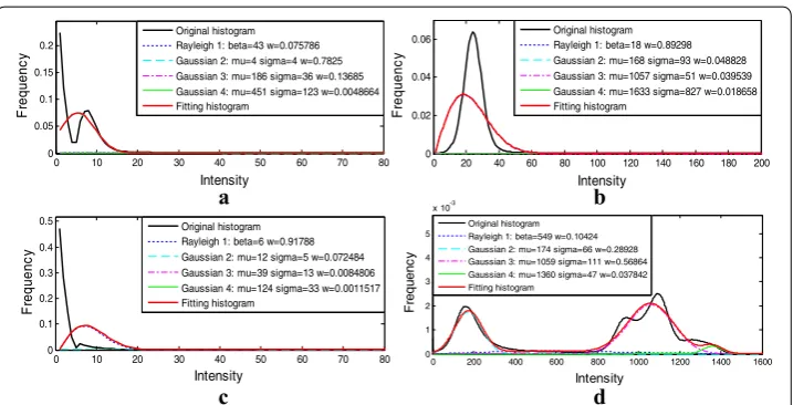 Fig. 10 The model fitting results of the clinical data described in experiment 2 by the method of Zhou et al