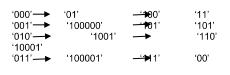 Table 1 Code word comparison table 