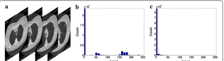 Fig. 8 Histograms of 3D images and encrypted parts of CT No. 1.of original CT. a Original CT sequence No.1