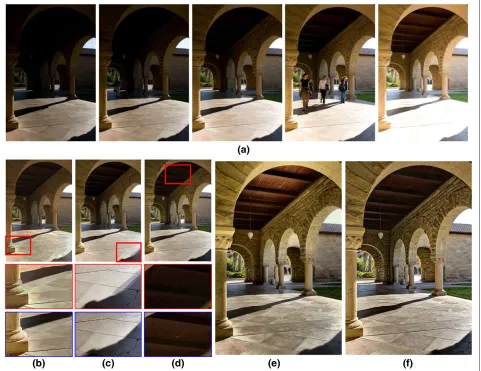 Figure 12 Comparison of results for a set of multi-exposure images.on the HDRI method [16].low-rank matrix-based approach [20]
