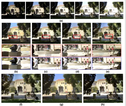 Figure 13 Another comparison of results for a set of multi-exposure images.(f) (a) Multi-exposure images