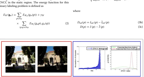 Figure 2 A pair of static images without moving objects (left) and the histogram of ZNCC for this set of images (right).