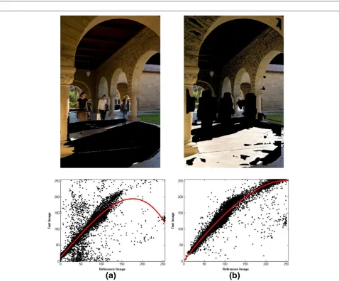 Figure 9 Comparison of ghost maps for other set of images.image and its magnification in the red box.(f) (a) Reference image and the magnification of red box region