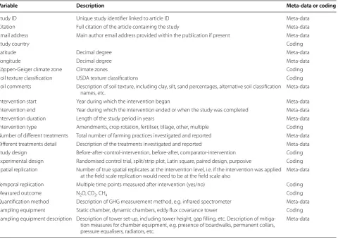Table 1 Proposed coding and meta-data extraction schema