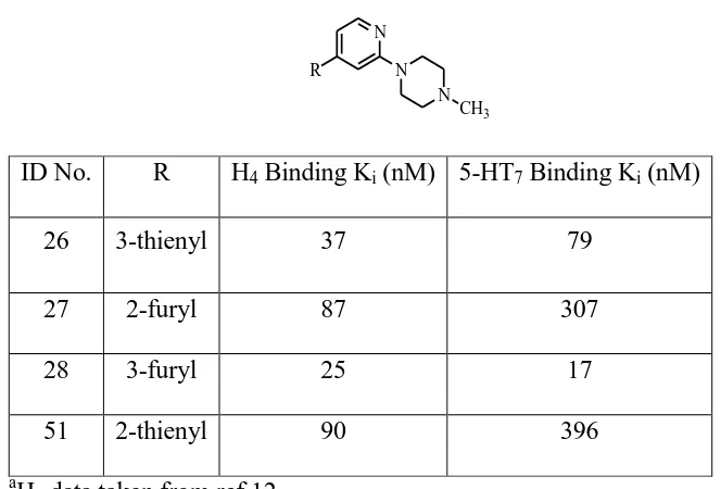 Table 1. Binding Affinity for Unfused Biheteroaryls.a 