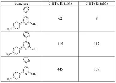 Table 3. Selectivity of Unfused Biheteroaryls Synthesized at GSU.  