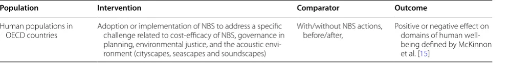 Table 2 Key elements of the study research question