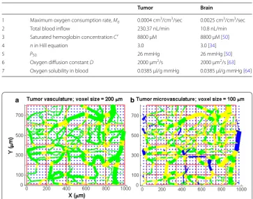 Table 1 Key simulation parameters used in Green function model