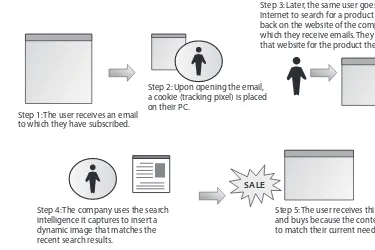 Figure 2.3  Integrating email and search