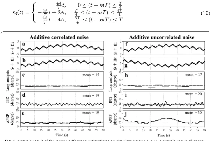 Fig. 2 Sample result of the phase difference estimations on simulated signals. A 60‑s sample result of phase 