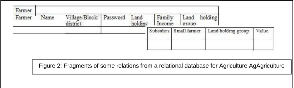 table corresponds to either an object or a relationship between objects and is identified by a set of attribute values representing a unique key